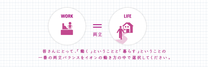 WORK =(両立)LIFE 皆さんにとって、「働く」ということと「暮らす」ということの一番の両立バランスをイオンの働き方の中で選択してください。