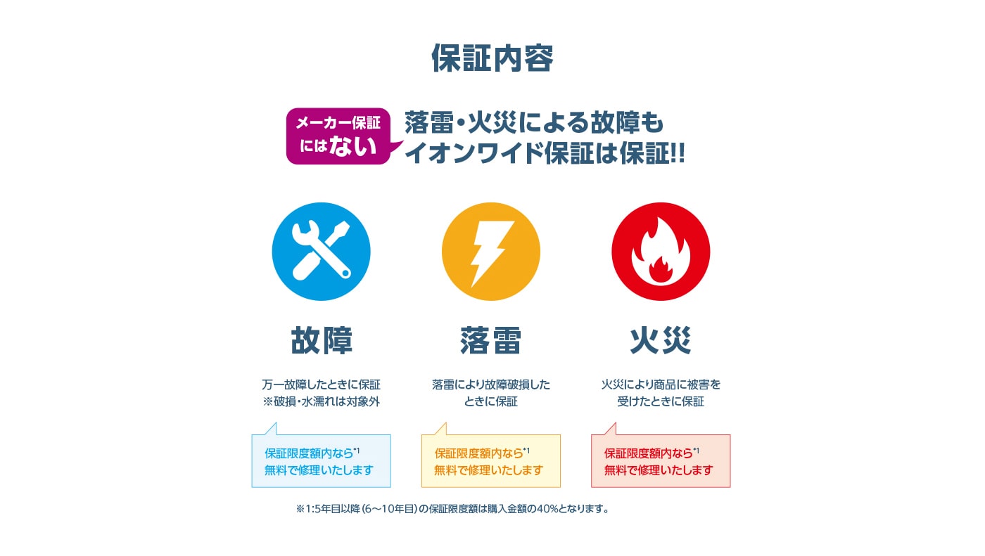 まごころ長期修理保証(保証5年)［加入料：対象商品代金の5%］商品「DBR-W2010」専用加入料(※加入料のみ注文不可)