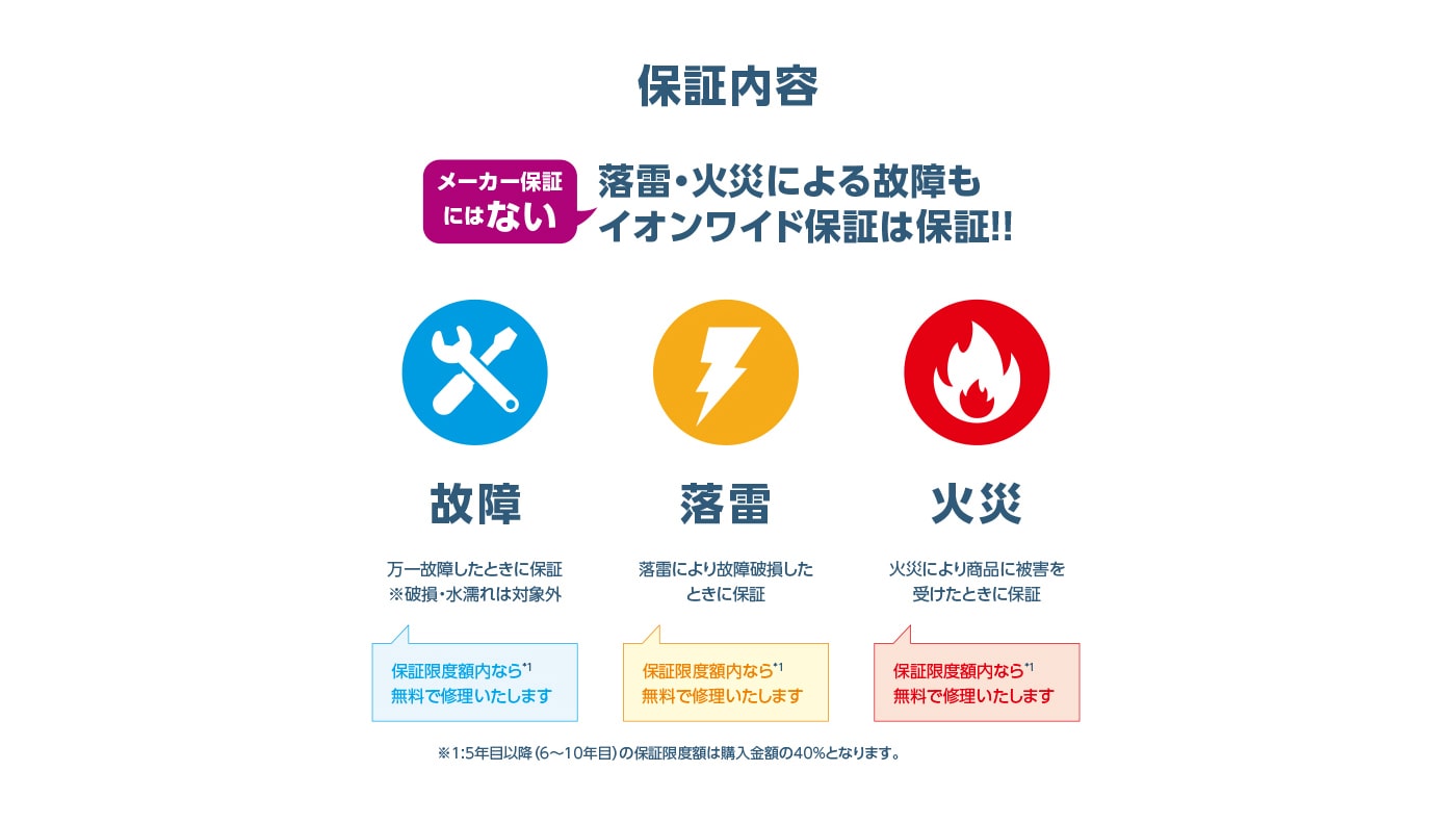 楽天 まごころ長期修理保証 保証5年 加入料：対象商品代金の5% 商品 INS MINI 90 NC 専用加入料 ※加入料のみ注文不可 