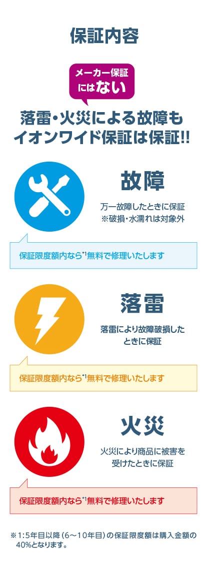 代引不可 まごころ長期修理保証 保証5年 加入料