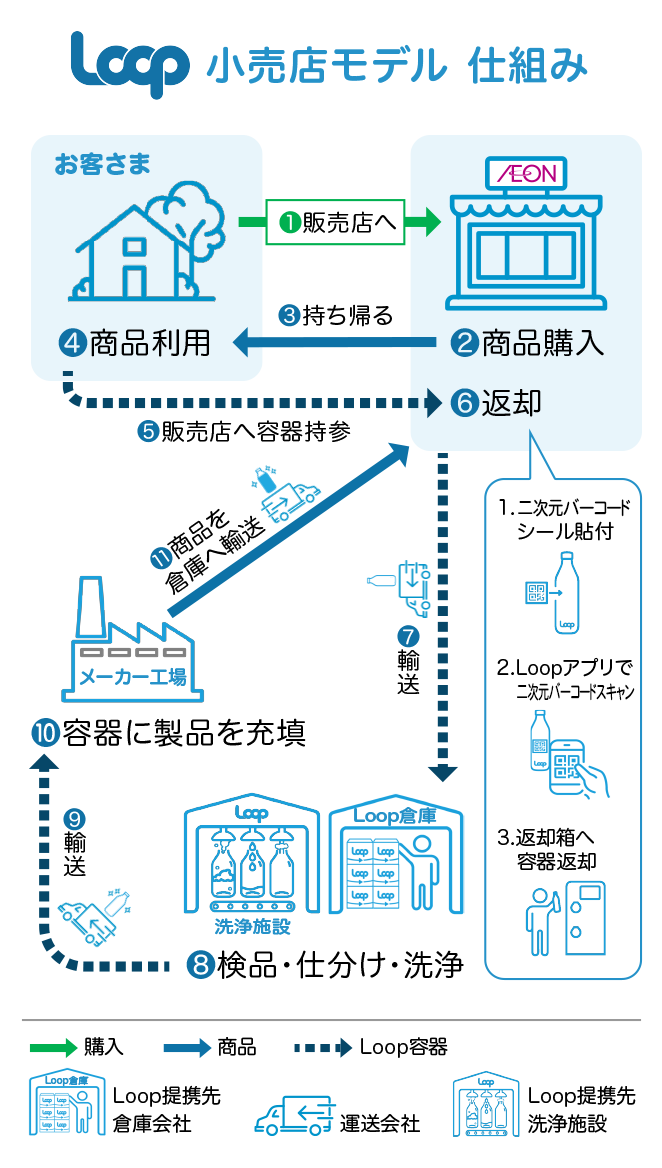 ゼロ ウェイスト Loop 取り扱い店舗 イオン ゼロ ウェイスト Loop 取り扱い店舗 イオン