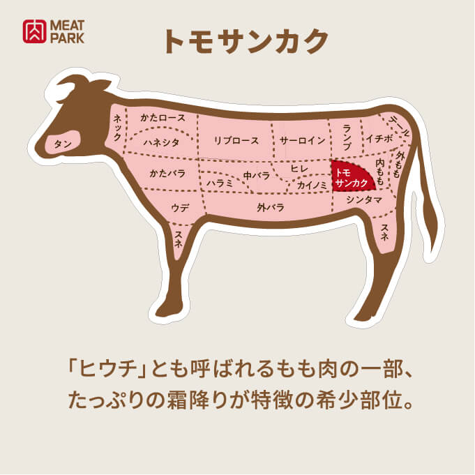部位の説明