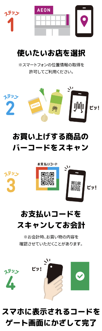 iAEONアプリのレジゴー利用手順