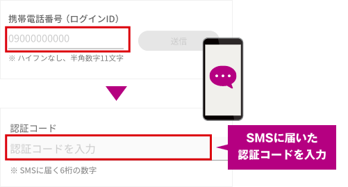 ログインIDの登録
