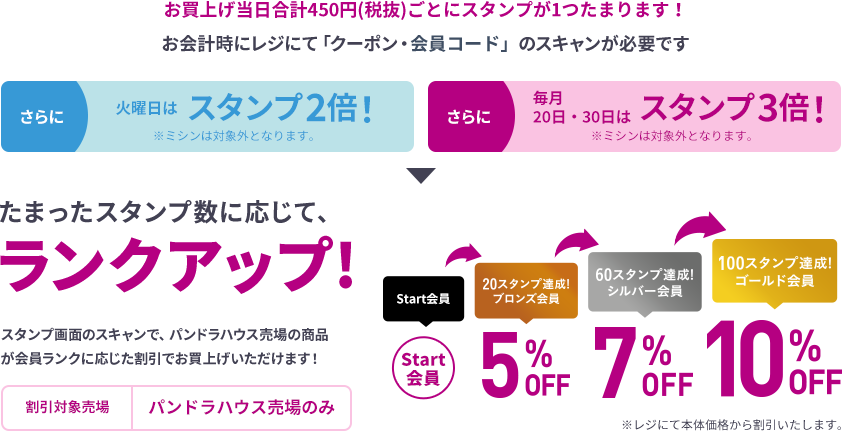 お買上げ当日合計450円(税抜)ごとにスタンプが1つたまります！お会計時にレジにて会員コードのご提示が必要です
