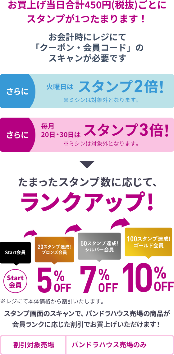 お買上げ当日合計450円(税抜)ごとにスタンプが1つたまります！お会計時にレジにて「クーポンコード・会員コード」のスキャンが必要です