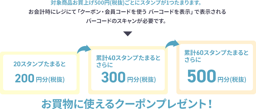 対象商品お買上げ500円(税抜)ごとにスタンプが1つたまります。お会計時にレジにて「クーポン・会員コードを使う バーコードを表示」で表示されるバーコードのスキャンが必要です。20スタンプたまると200 円分(税抜) 累計40スタンプたまるとさらに300 円分(税抜) 累計60スタンプたまるとさらに500 円分(税抜) お買物に使えるクーポンプレゼント！