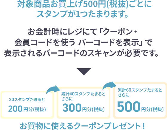 対象商品お買上げ500円(税抜)ごとにスタンプが1つたまります。お会計時にレジにて「クーポン・会員コードを使う バーコードを表示」で表示されるバーコードのスキャンが必要です。20スタンプたまると200 円分(税抜) 累計40スタンプたまるとさらに300 円分(税抜) 累計60スタンプたまるとさらに500 円分(税抜) お買物に使えるクーポンプレゼント！