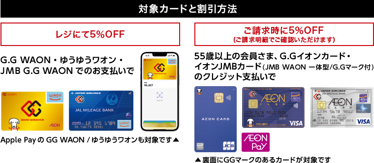対象カードと割引方法 G.G WAON・ゆうゆうワオン・JMB G.G WAONでのお支払いでレジにて5%OFF ※Apple PayのGG WAON / ゆうゆうワオンも対象です。 55歳以上の会員さま、G.Gイオンカード・イオンJMBカード(JMB WAON 一体型/G.Gマーク付)のクレジット支払いでご請求時に5%OFF(ご請求明細でご確認いただけます) ※裏面にGGマークのあるカードが対象です