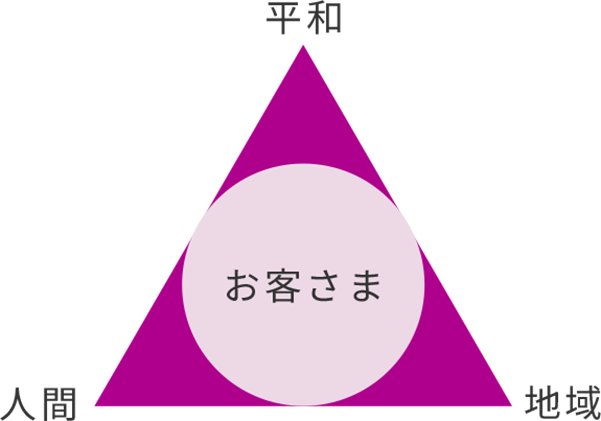 イオンの理念